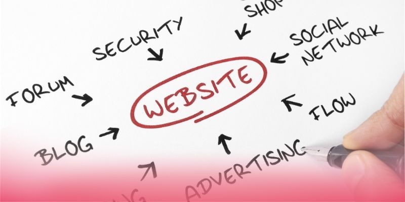 Key Features a Company Must Possess